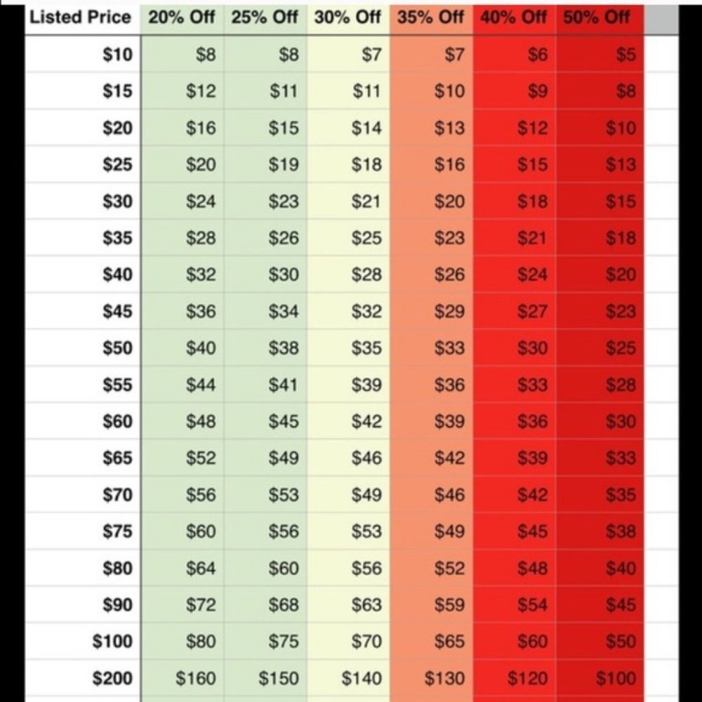 Reasonable Offer Chart